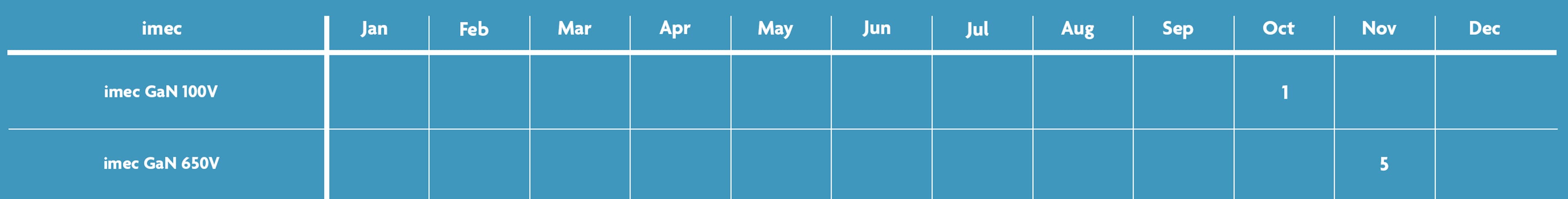 GaN-schedule-2025-2 GaN-schedule-2025-2