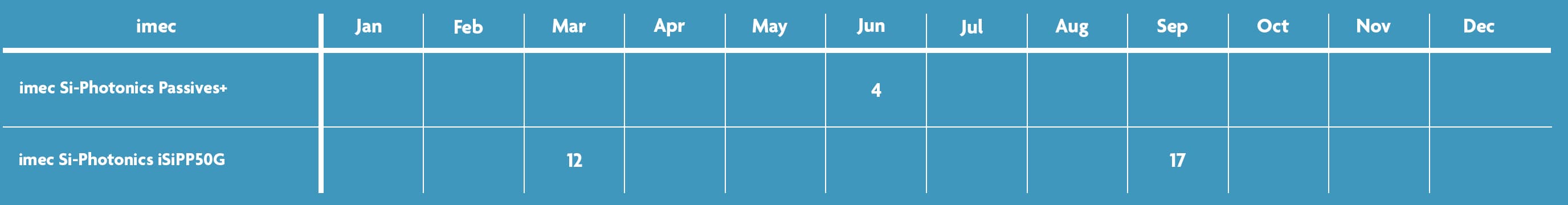 imec-schedule-2025 imec MPW schedule table with monthly runs for Si-Photonics Passives+ and iSiPP50G