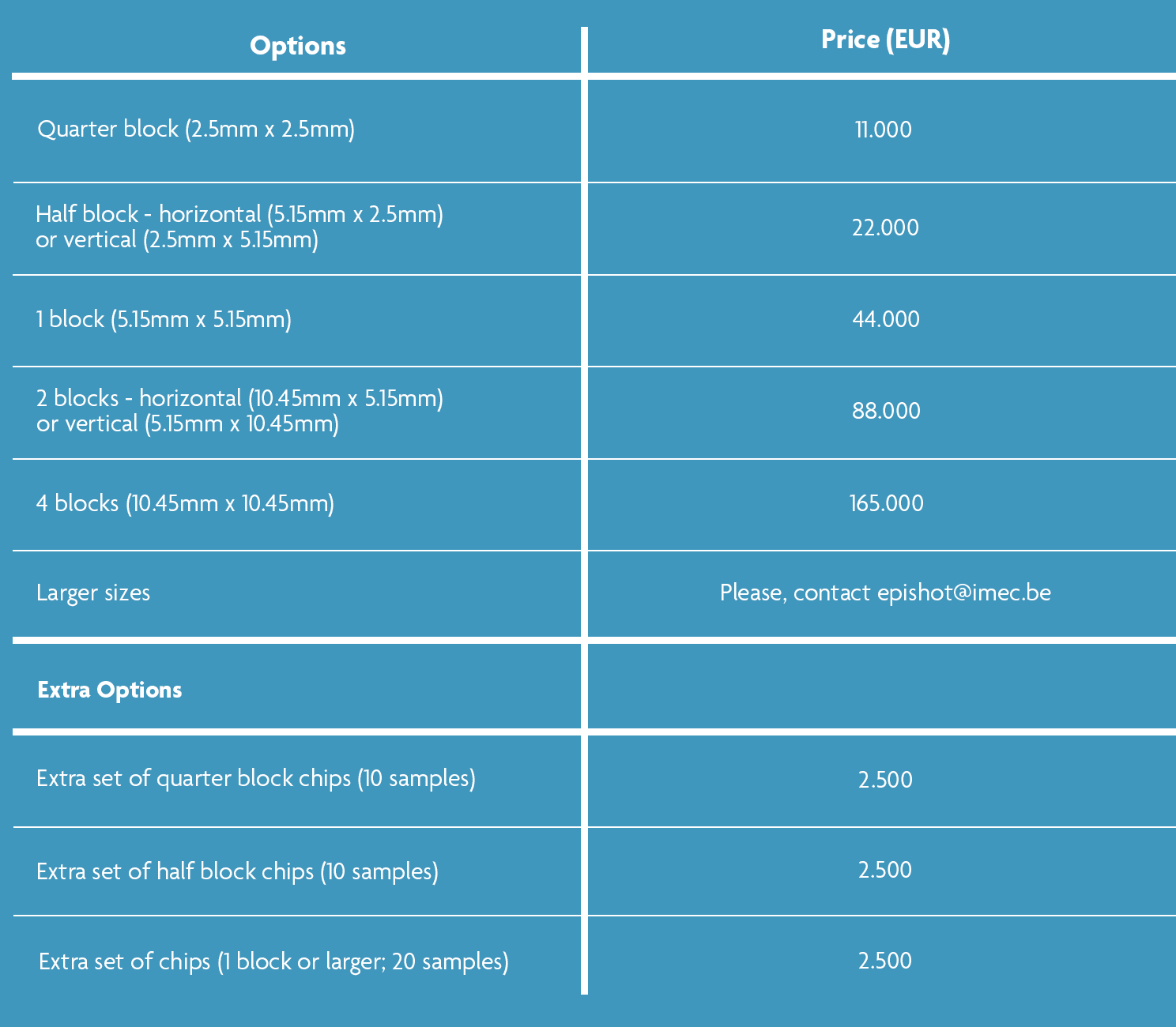 Si Photonics iSiPP50G MPW Preisliste Table of silicon photonics iSiPP50G MPW pricing and chip block sizes in euros