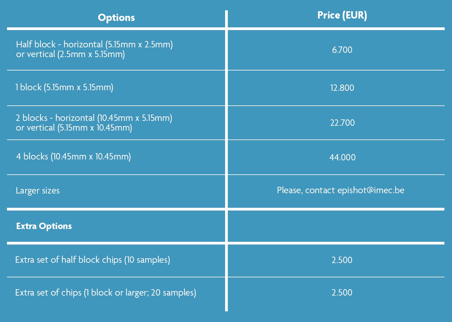 Prices-Si-Photonics-Passives-plus-03-23 Pricing table for silicon photonics passives plus options and extra chip samples