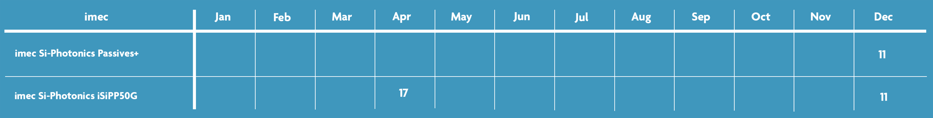 Si-photonics-schedule-2026-update 2026 silicon photonics schedule table for imec Si-Photonics Passives+ and iSiPP50G with monthly deadlines