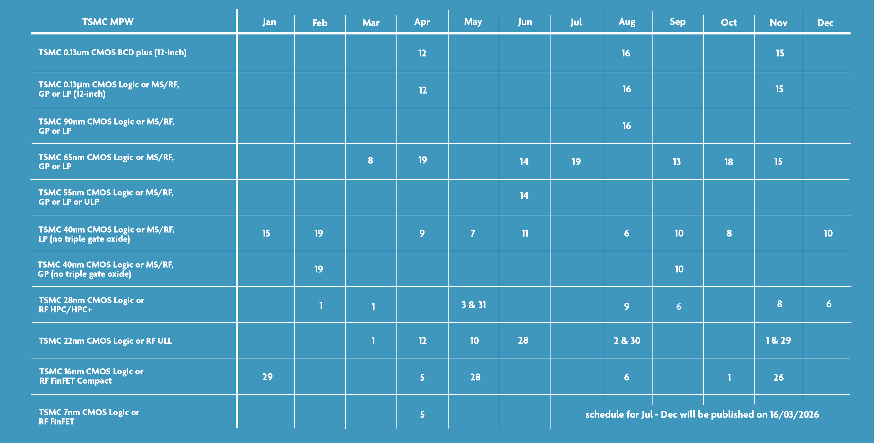 TSMC%20schedule%202026 TSMC MPW 2026 submission schedule table with monthly deadlines for different process nodes