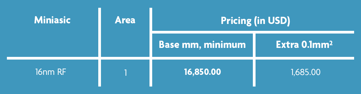 TSMC University FinFET program pricing table TSMC University FinFET program pricing table for 16nm RF miniASICs