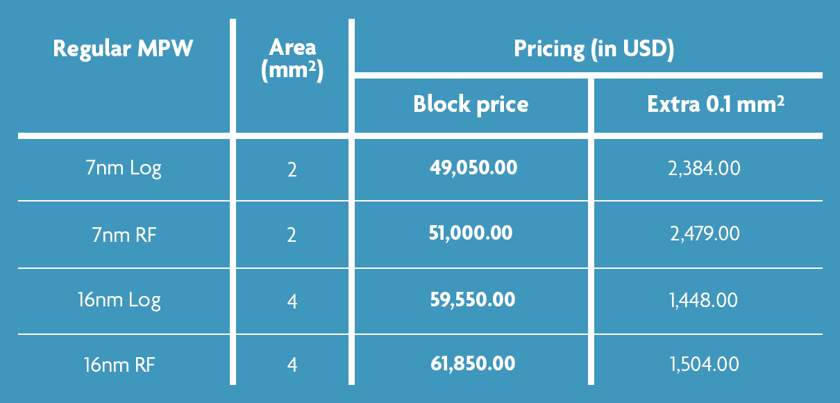 TSMC-University-FinFET-program-Prototype-prices-2026_0 Table of 2026 TSMC University FinFET prototype prices for 7nm and 16nm log and RF options