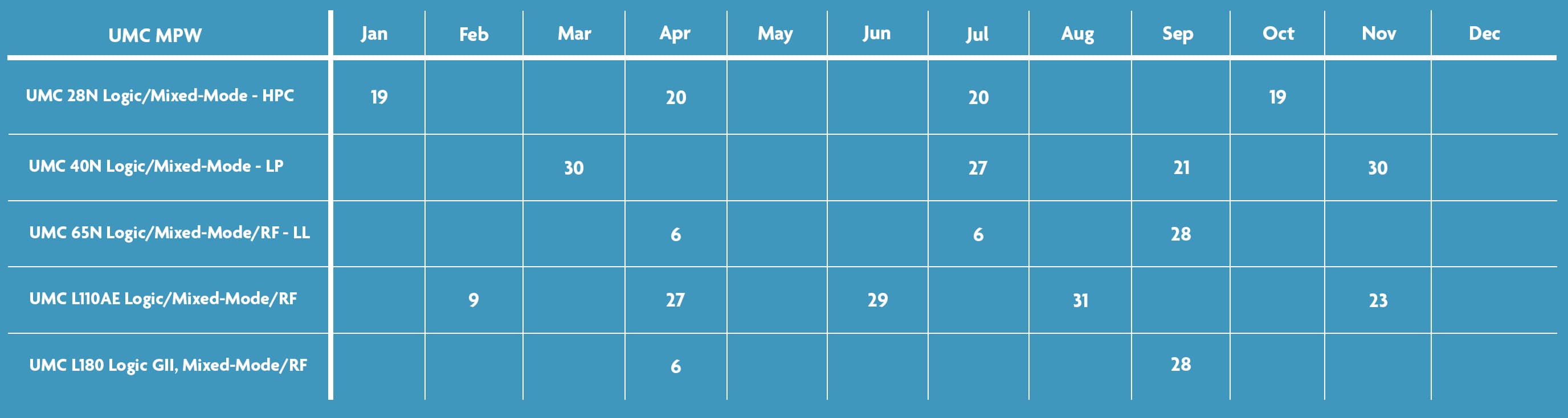 UMC-schedule-2026 UMC MPW 2026 submission schedule table with monthly deadlines for several process options