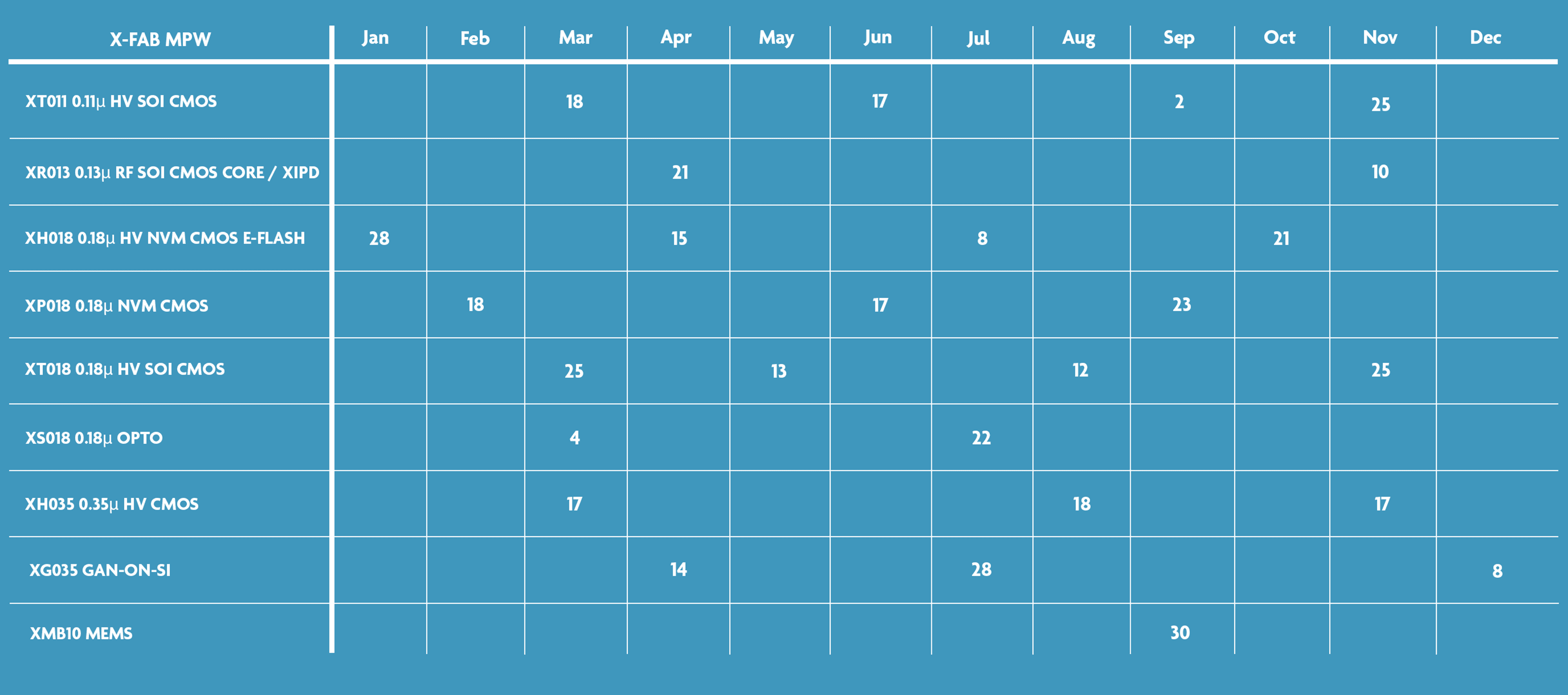 X-FAB MPW 2026 submission schedule X-FAB MPW 2026 submission schedule table with process rows and monthly deadlines