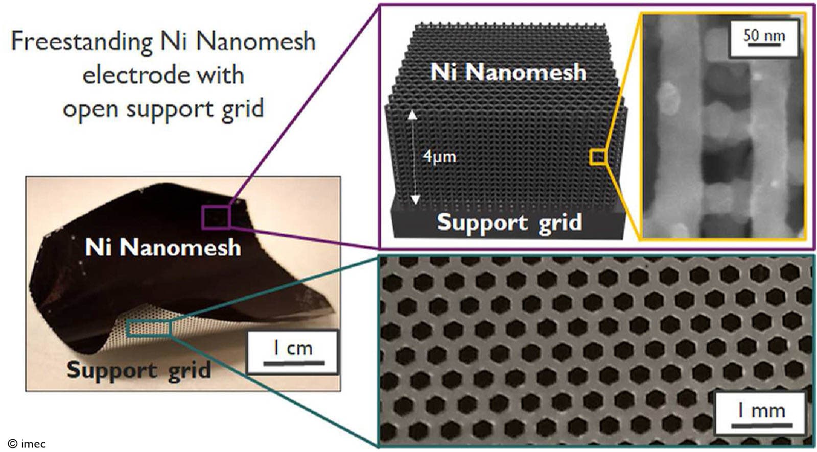 1-s2.0-S2468606922002301-ga1_lrg_0 Ni nanomesh electrode on an open support grid, with close-up views of its porous structure.