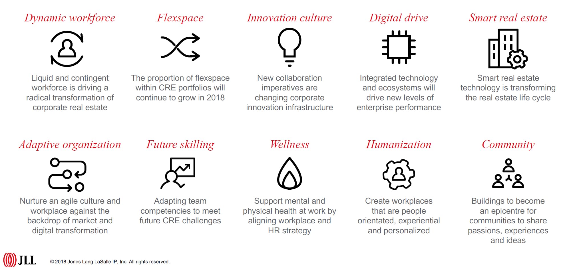 10trendsJLL_0 JLL infographic showing 10 corporate real estate trends, including wellness, humanization, community and digital drive