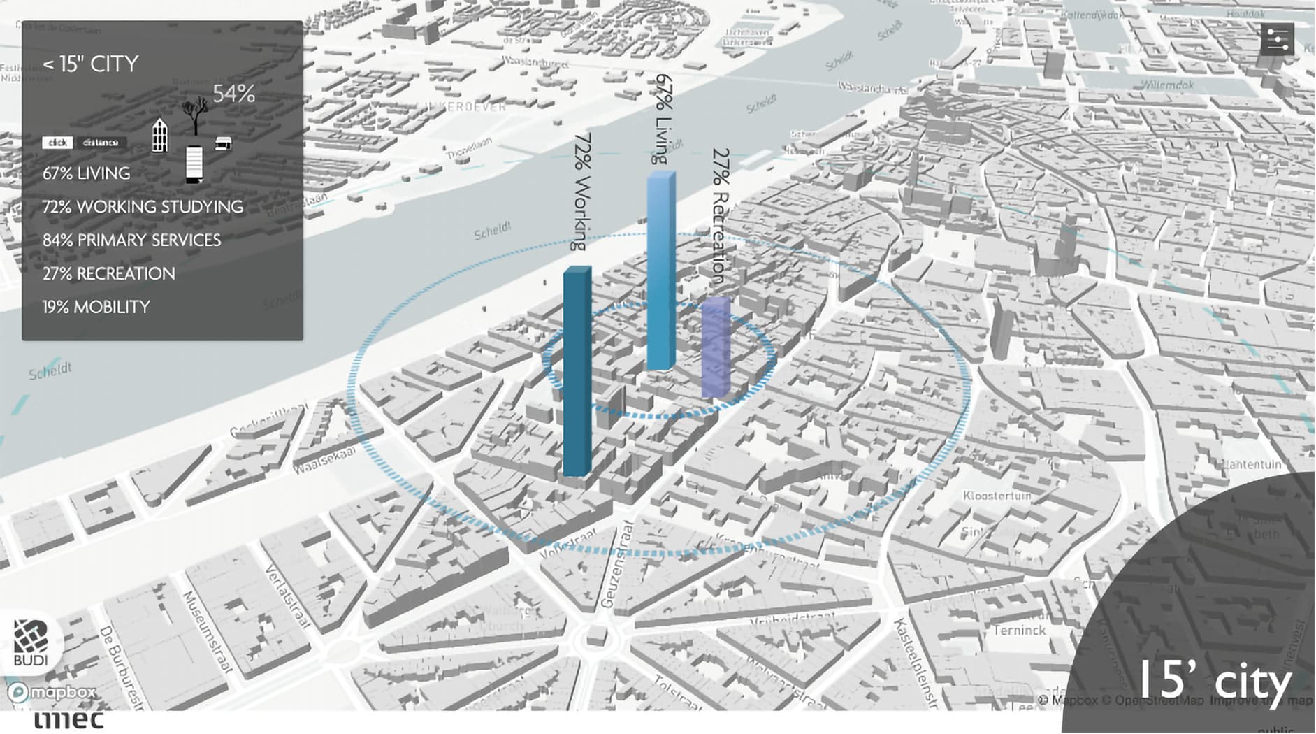 15minutenstad 3D-stadskaartdashboard met een 15-minutenstad met balken voor wonen, werken en recreatie rond een centrale buurt