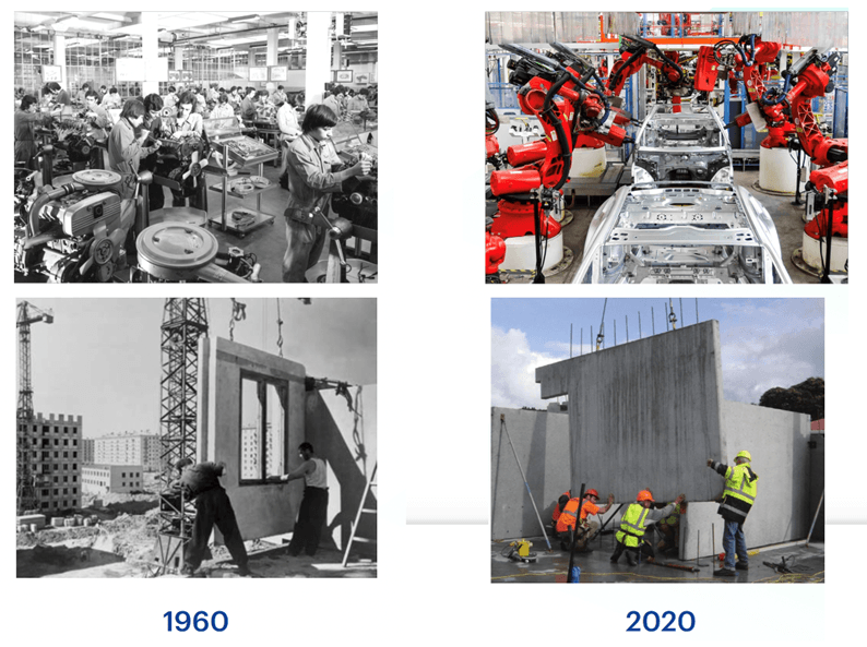 1960-2020 Collage die handmatig werk in 1960 vergelijkt met industriële robots en een bouwploeg in 2020