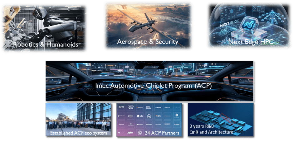 AECP Collage showing automotive chiplet concepts: a futuristic car cockpit, partner logos, and chiplet platform illustrations for robotics, aerospace, and HPC.
