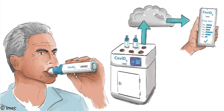 Illustration of person using imec breath-based COVID test device with smartphone Illustratie van een persoon die een op adem gebaseerde COVID-test van imec gebruikt, verbonden met een smartphone waarop het resultaat wordt weergegeven