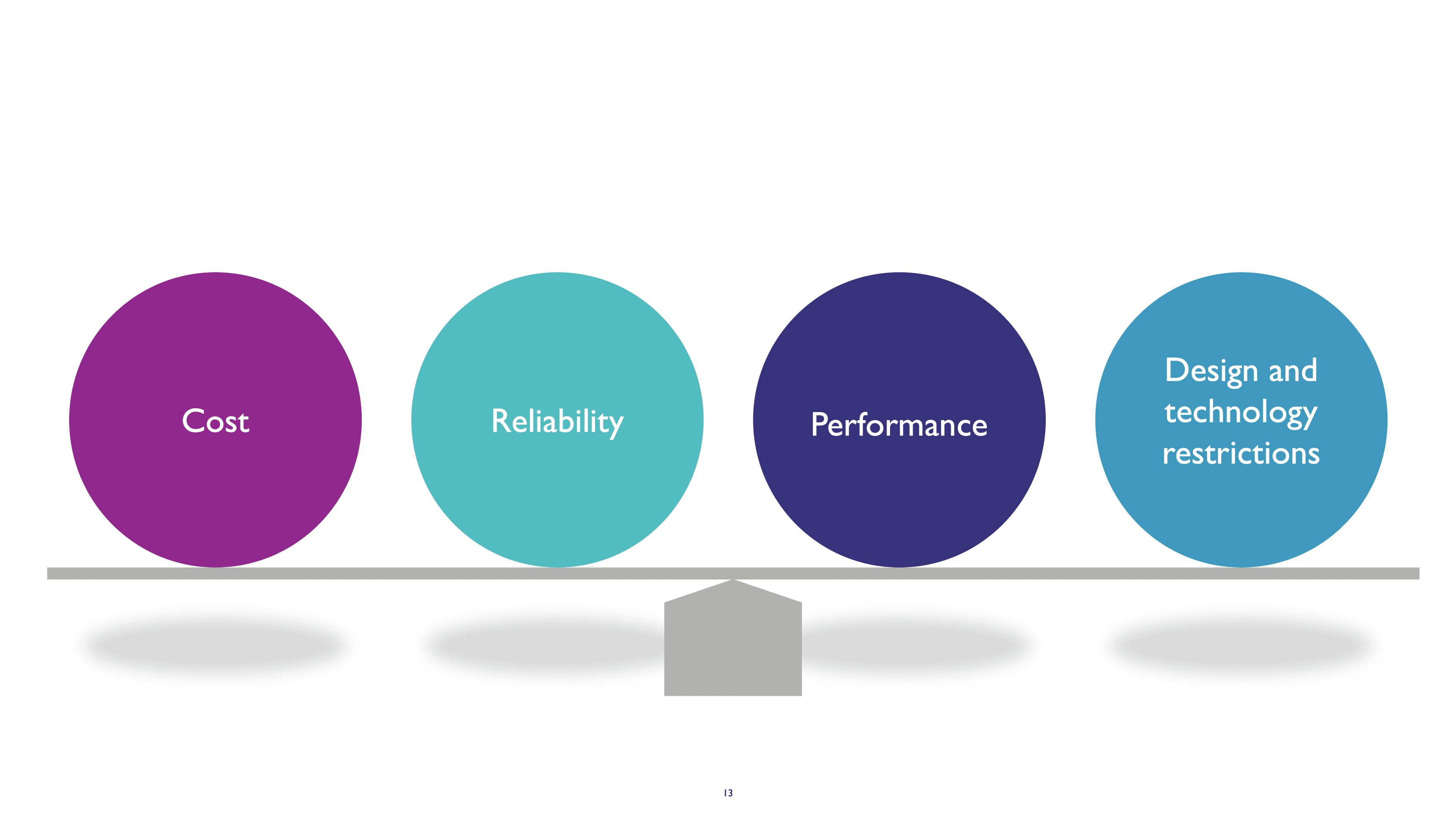 application%20balance Balance scale graphic showing cost, reliability, performance, and design and technology restrictions