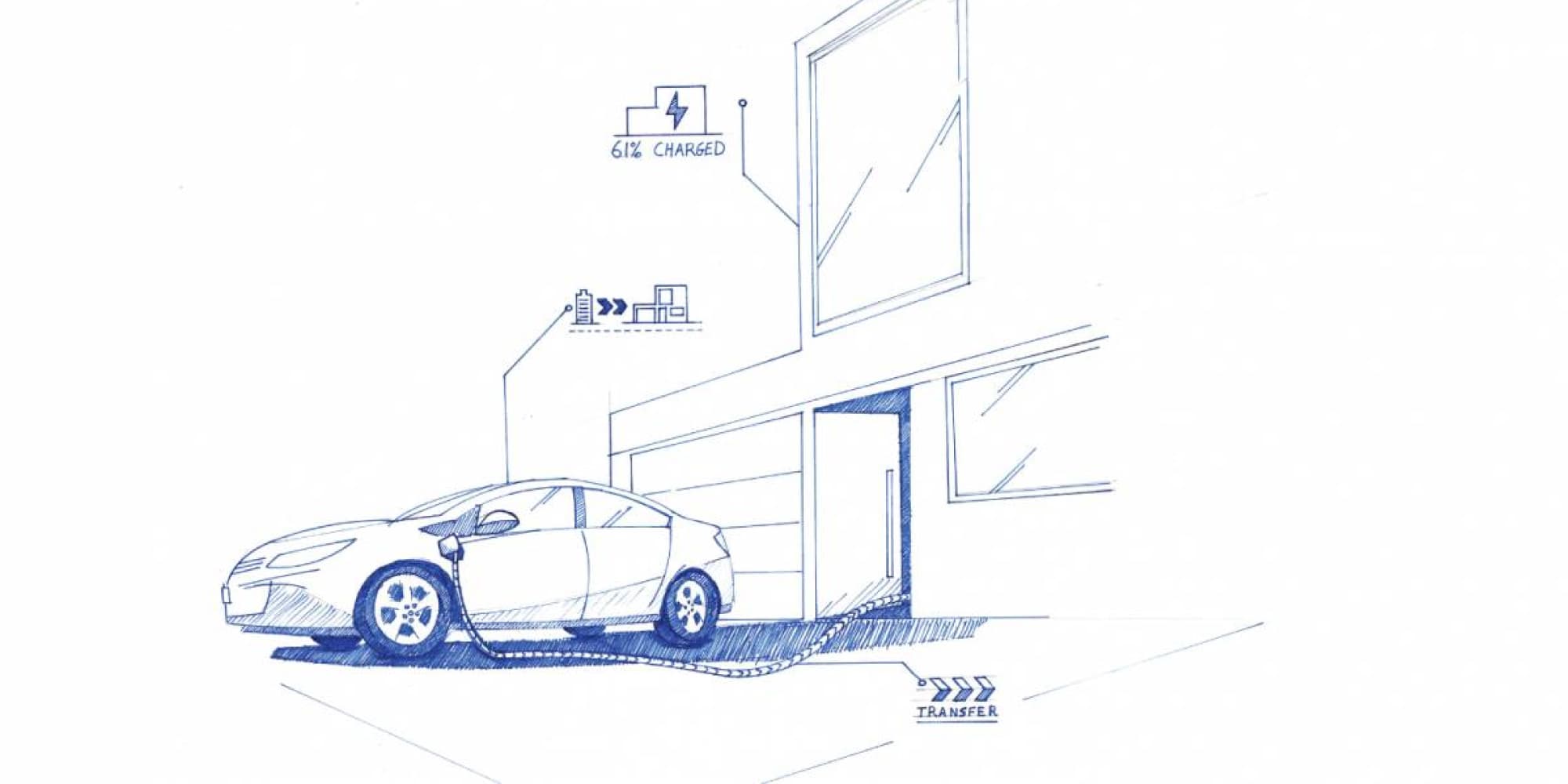 Sketch of an electric car charging beside a house Schets van een elektrische auto die naast een huis wordt opgeladen, met labels voor batterijlading en -overdracht
