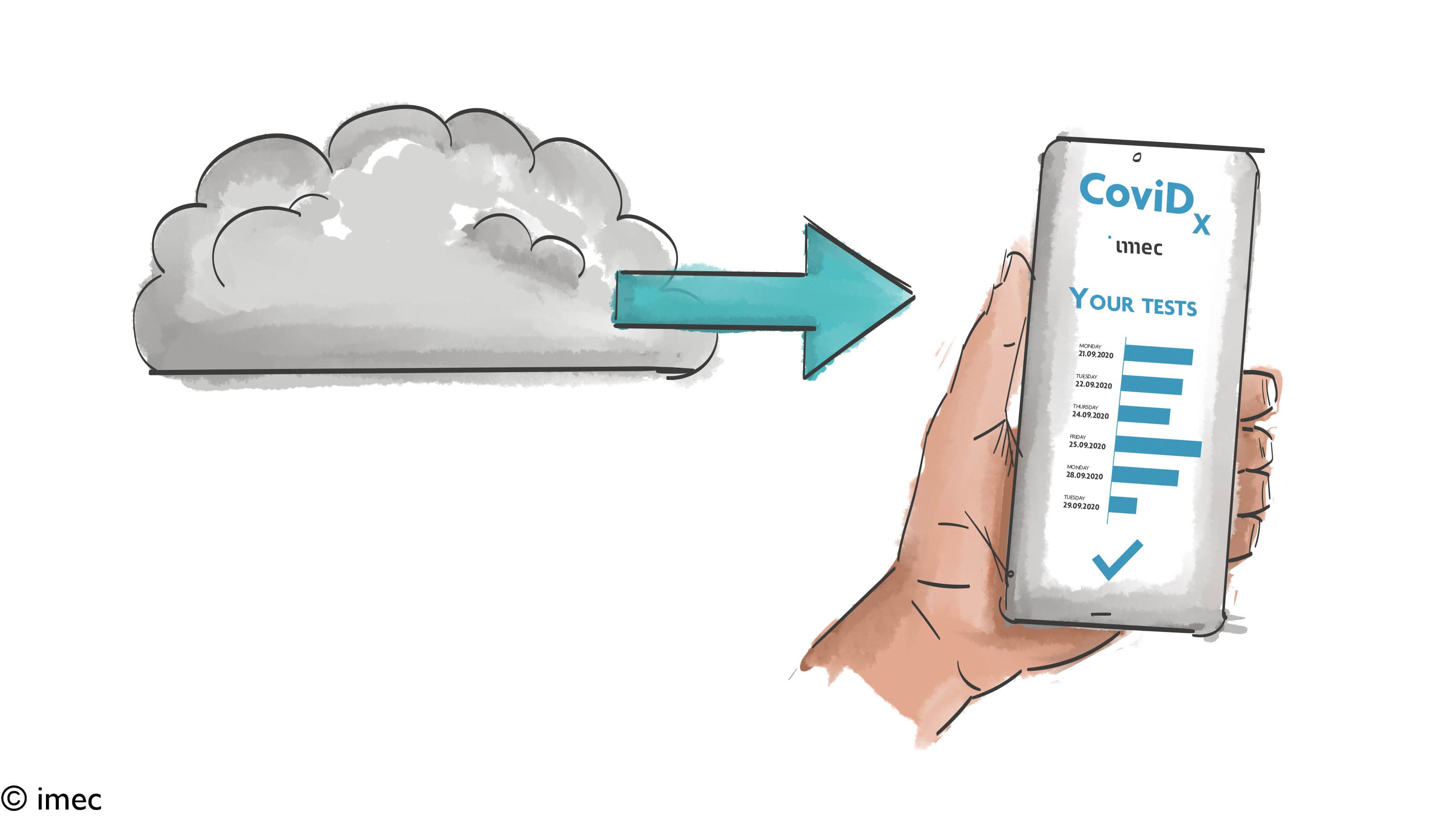 COVID_VISUAL_APP Illustratie van uitgeademde adem die in een draagbaar CovidX-testapparaat stroomt, met testresultaten op een scherm.