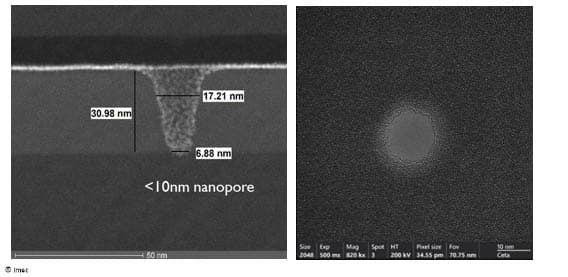 Cross-sectionnal-Top-view-solid-state-nanopore Cross-sectional and top-view TEM images of a fabricated solid-state nanopore, showing a tiny circular pore.