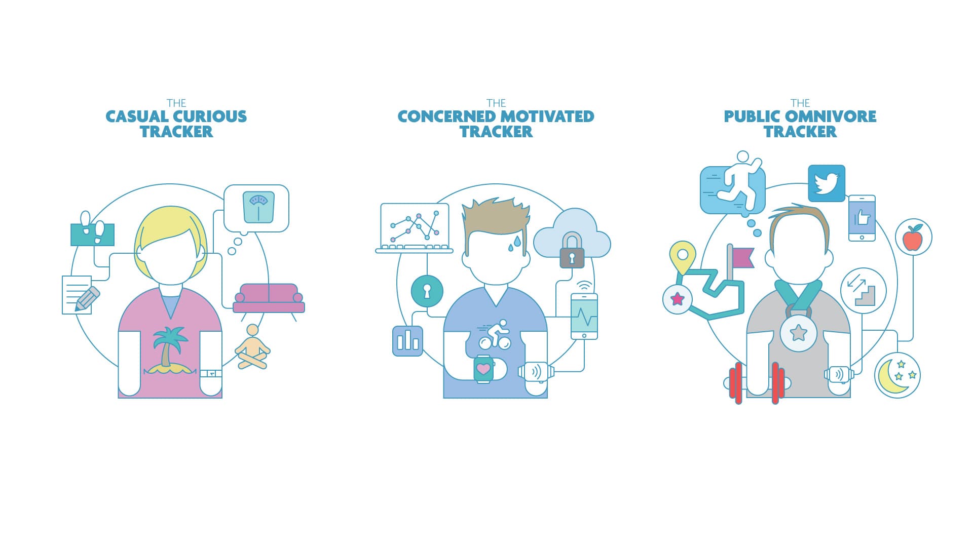 dmhealth_profiles_ENG_0 Three illustrated health tracker profiles: casual curious, concerned motivated, and public omnivore.