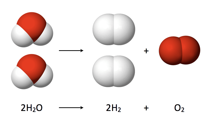Electrolysis_of_Water Diagram of water electrolysis showing 2H2O splitting into 2H2 and O2 molecules