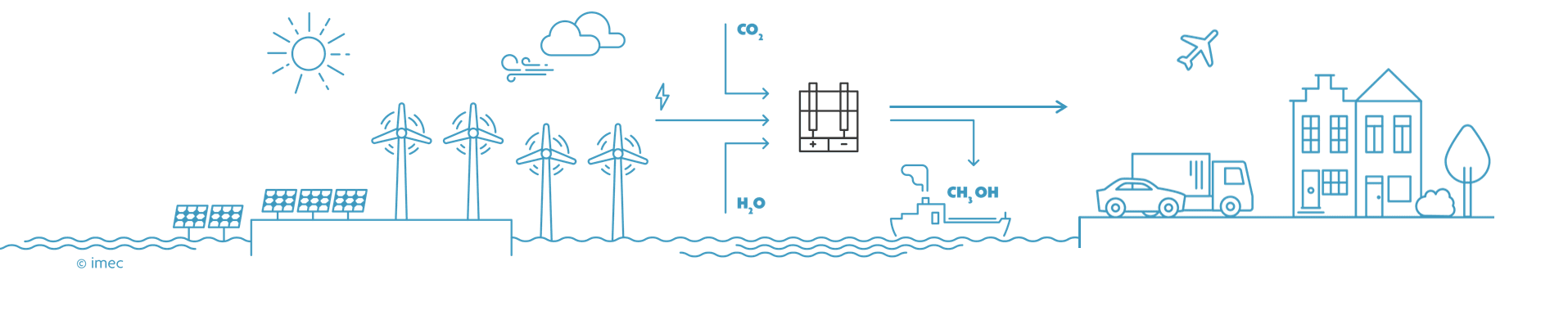 Fase%203 Diagram van CO2 die met hernieuwbare elektriciteit, water en industriële apparatuur wordt gerecycled tot methanol