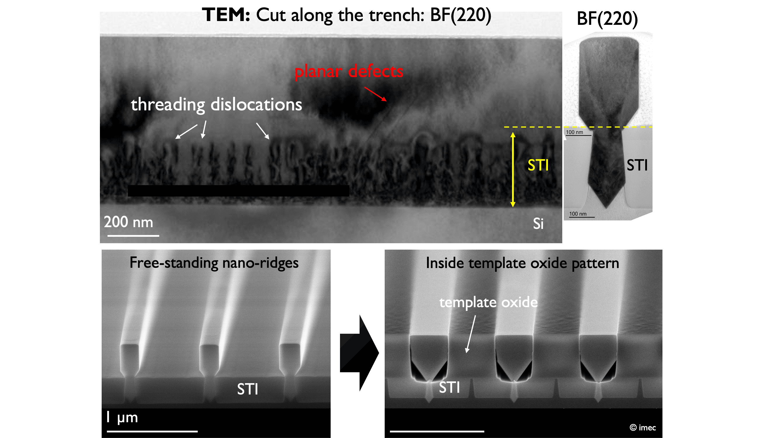 Fig%202%20-%20Heterogeneous%20integration Electron microscope images of nano-ridge structures in a silicon trench, with defects and template oxide labels marked.