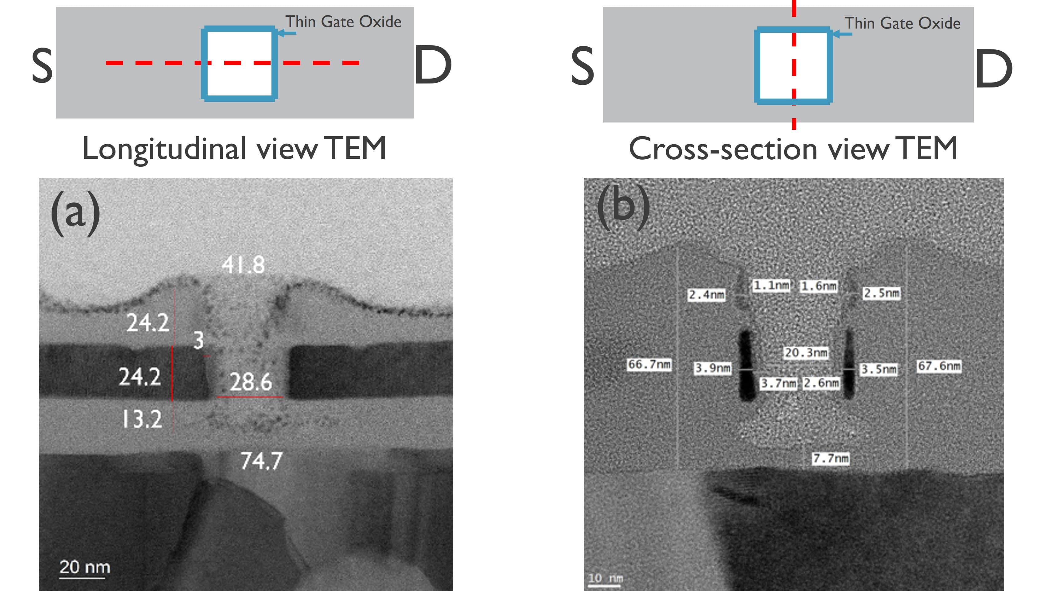 Fig.%202%20Nanowell%20FET%20TEM%20images Side-by-side TEM views of a nanowell field-effect transistor, with labeled longitudinal and cross-section views and nanometer-scale dimensions.