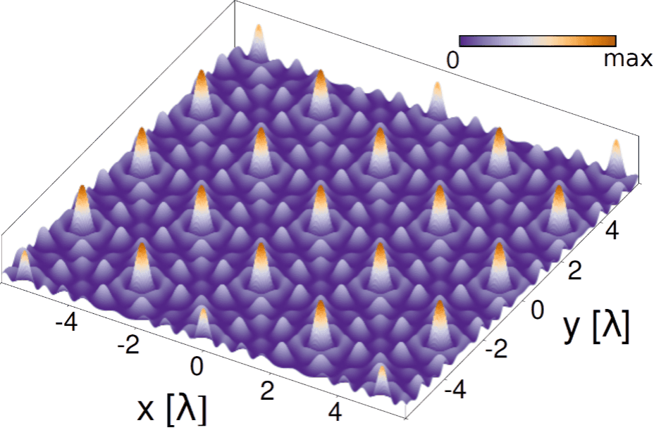 3D interference pattern forming grid of focused spots 3D plot of interference patterns forming a grid of focused illumination spots