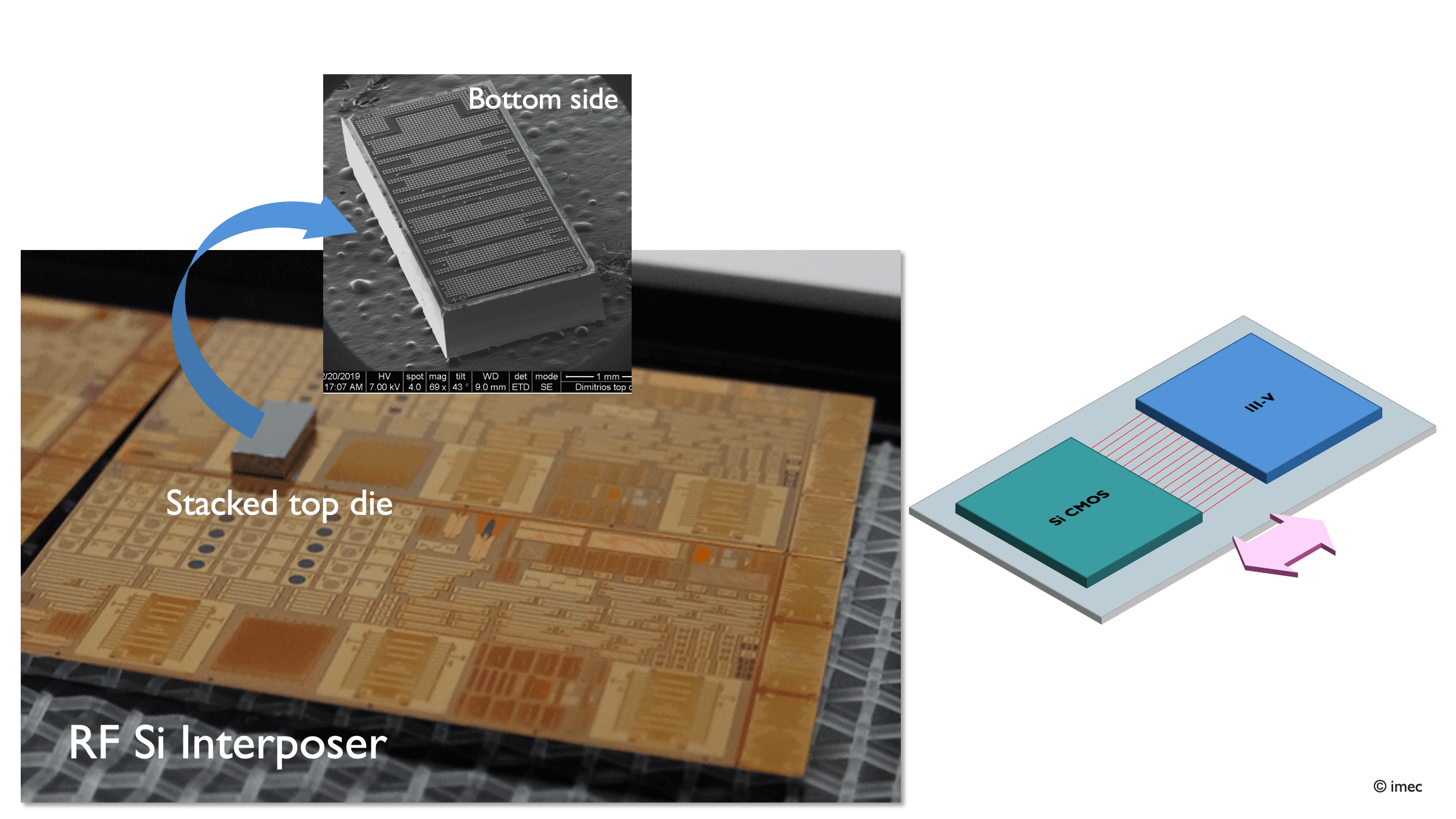 Fig%204%20-%20Heterogeneous%20integration RF silicon interposer with a stacked top die and inset view of the die’s bottom side