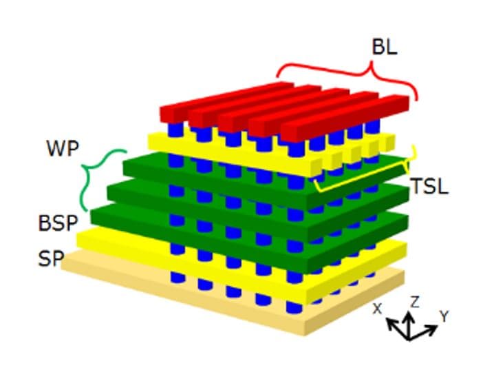 Figure_1_-_3D_NAND_0 Diagram of a 3D-NAND flash memory structure with stacked layers and vertical channels.