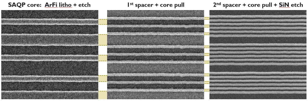 Figure_1_-_SAQP_process_flow_0 Three-step SAQP process diagram showing closely spaced horizontal semiconductor lines becoming denser after spacer and etch steps.