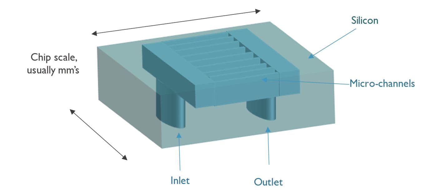 Schematic of silicon micro-cooler with micro-channels Schematic of a silicon micro-cooler with micro-channels, inlet and outlet on chip scale.