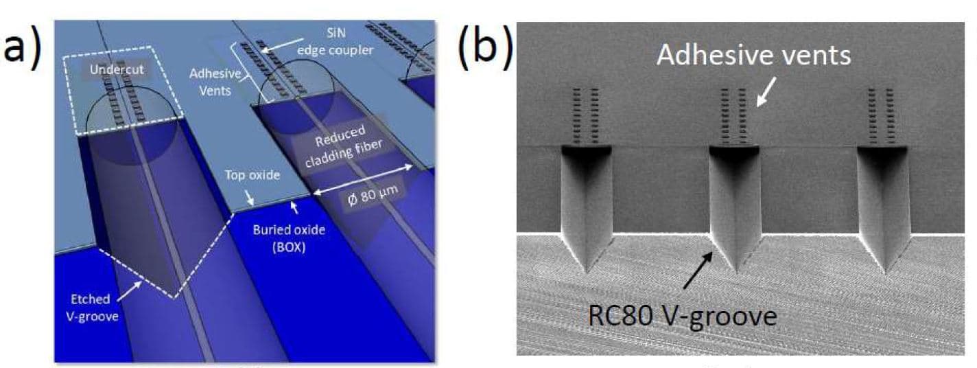 Figure_2_-_SiN_edge_couplers_0 Schematic and SEM view of SiN edge couplers with V-grooves and adhesive vents.