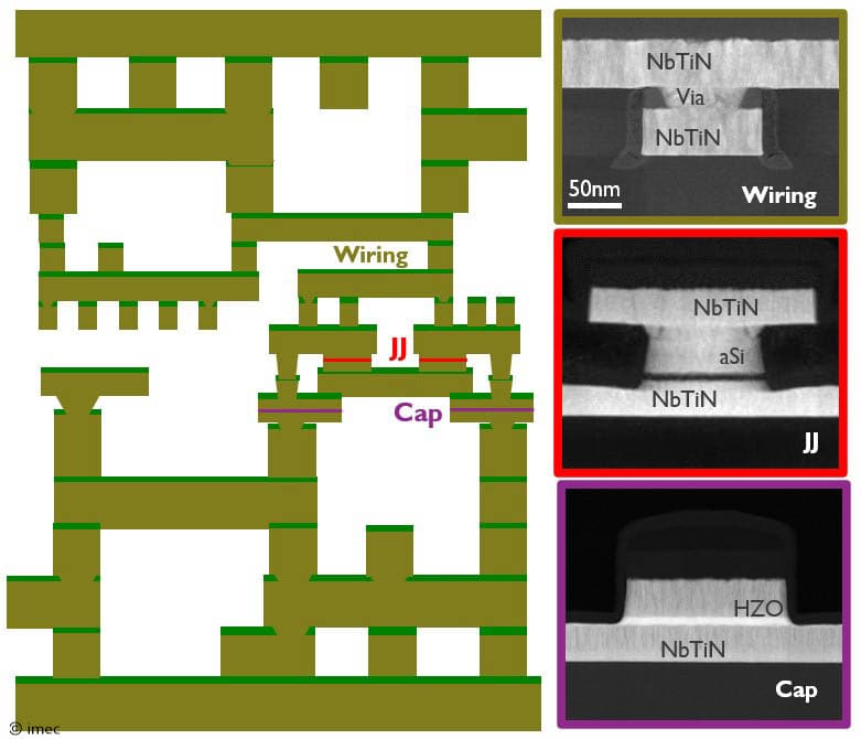Figure%20-16-metal-level%20wiring%20network%20with%20key%20building%20blocks_0 Concept diagram and TEM cross-sections of NbTiN superconducting wiring, Josephson junction, and capacitor structures.