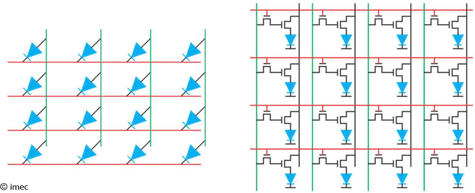 Figure%20-%20Active%20vs.%20passive%20matrix%20driving%20schemes Diagram comparing passive and active matrix driving schemes for microLED displays.