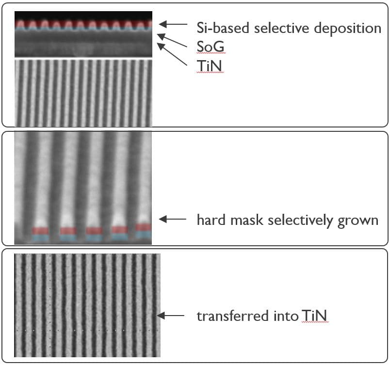 Figure%20-%20Pattern%20transfer%20into%20TiN Microscope images of patterned semiconductor layers showing selective deposition, hard mask growth, and transfer into TiN
