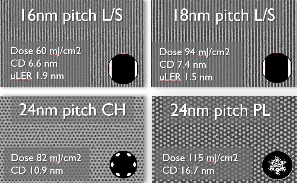 Figure%201%20-%2016nm%20and%2018nm%20pitch%20LS%20and%2024nm%20pitch%20CH%20and%20pillars Four High NA EUV exposure panels showing 16nm and 18nm pitch line patterns, plus 24nm pitch contact holes and pillars.
