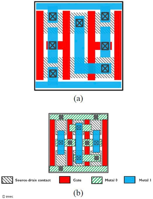 Figure%201%20-%202-D%20vs%201-D%20Manhattan%20design_0 Schematic of 2-D and 1-D standard cell layouts with gate, metal and source-drain contacts.
