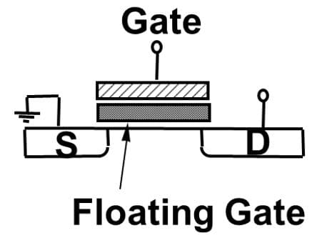 Figure%201%20-%20Floating%20gate%20cell Schematic of a floating gate transistor cell with source, drain, and gate labels