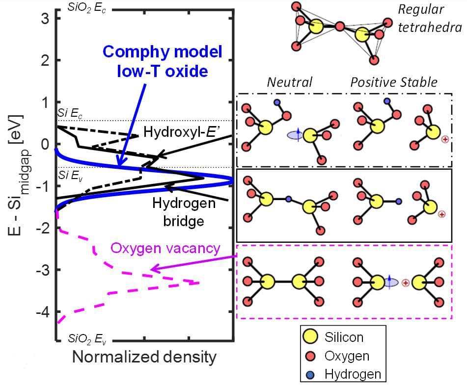 Figure%201%20-%20Hydroxyl-E%27 Chart comparing SiO2 defect energy levels with atomic defect models, highlighting Hydroxyl-E' and hydrogen bridge states