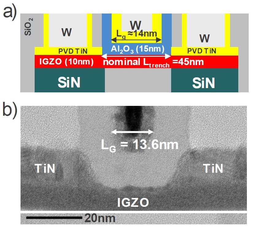 Figure%201%20-%20IGZO-DRAM%20device Schematic and TEM cross-section of a gate-last IGZO transistor with a 14 nm gate length