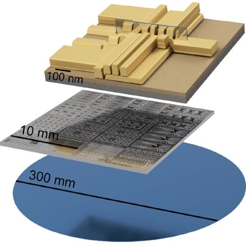 Figure%201%20-%20Schematic%20of%20the%20two-qubit%20device Schematic of a two-qubit device on a 300 mm wafer, shown at wafer, die and device scale