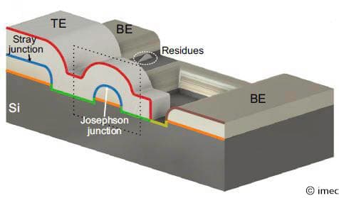 Figure%201-%20Overlap%20junction%20overview Cross-sectional diagram of an overlap Josephson junction with top and bottom electrodes, stray junction, and residues.