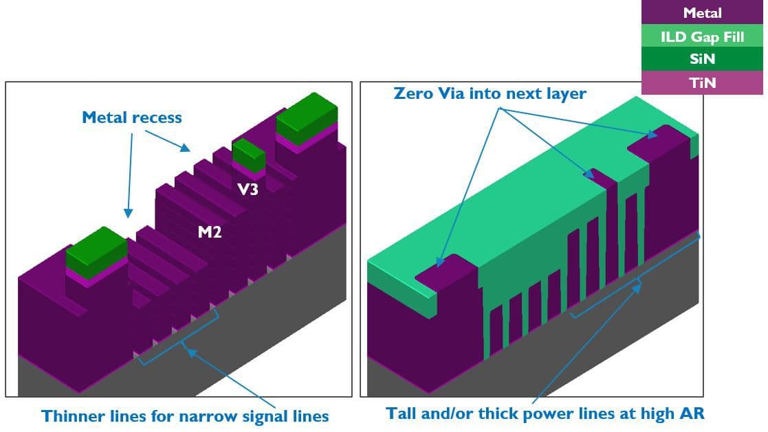 Figure%2011%20-%20Hybrid%20height%20with%20zero%20via Conceptual diagram comparing metal recess and zero-via interconnect layers in a chip stack.