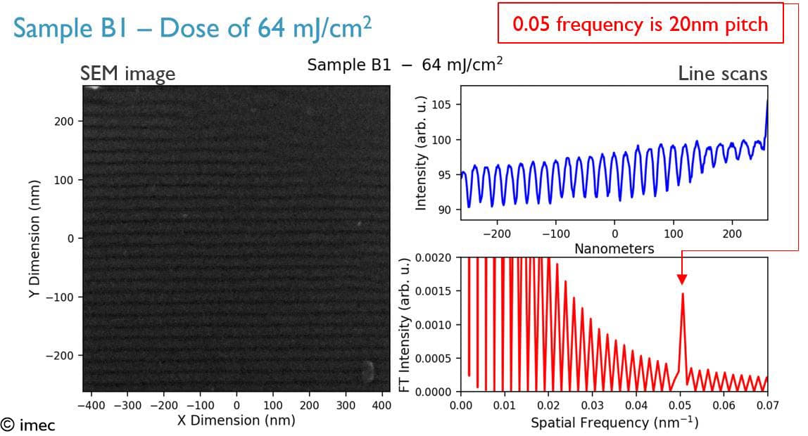 Figure%202%20-%2020nm%20L-S%20pattern_0 SEM image and Fourier analysis showing a 20 nm pitch line-space pattern in resist