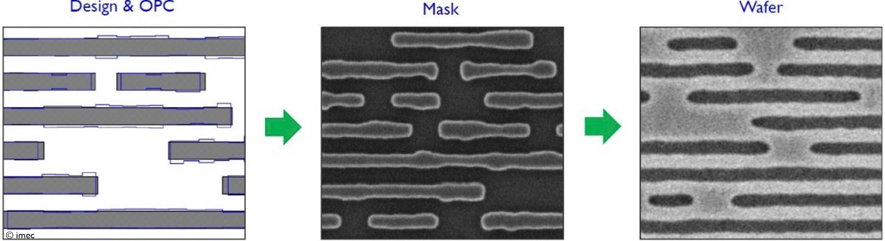 Figure%202%20-%20Manhattan%20designs%20become%20curved%20on%20mask%20and%20wafer_0 Curvilinear chip layout transitions from design and mask patterns to curved lines on the wafer