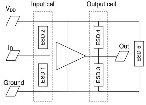 Figure%202%20-%20Schematic%20illustration%20of%20on-chip%20ESD%20protection%20devices Schematic of on-chip ESD protection devices on inputs, outputs, power lines, and ground.