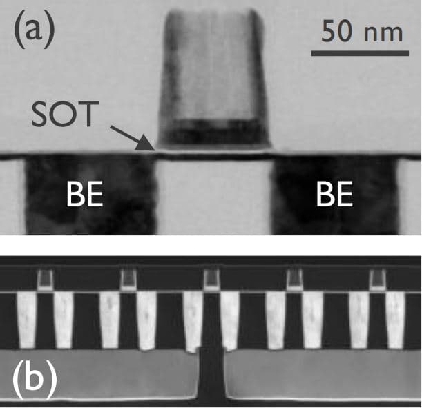 TEM cross-section of extremely scaled SOT-MRAM device TEM cross-section of an extremely scaled SOT-MRAM device showing the SOT track between BE regions.