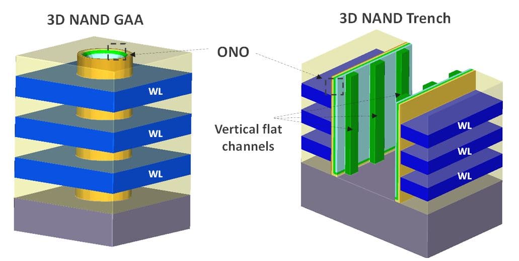 Figure%202%20-%20Trench%20vs%20GAA%20memory%20structure 3D schematic comparing 3D NAND GAA and trench memory cell structures with word-line layers and ONO stack