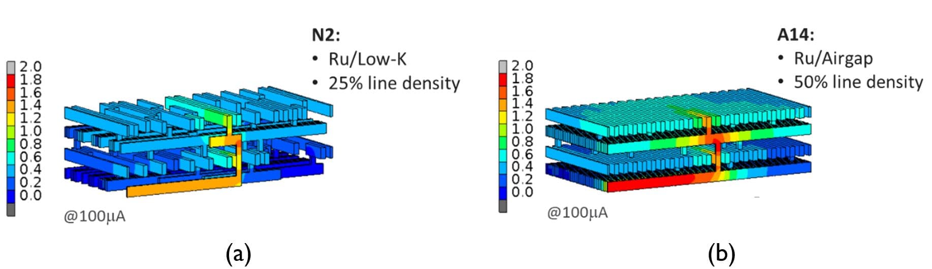 Figure%203%20-%20Effect%20of%20airgaps Thermal simulation of BEOL interconnect stacks comparing Ru/low-k and Ru/airgap structures, with hotter regions shown in red.