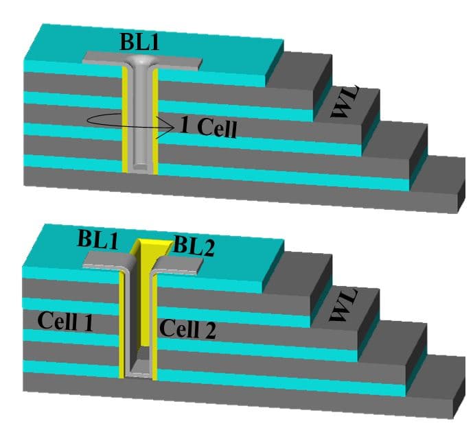 Figure%203%20-%20GAA%20vs%20trench%20architecture Diagram comparing gate-all-around and trench NAND flash cell architectures in stacked memory layers.
