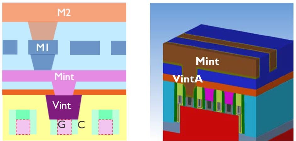 Diagram of MOL stack and SAGC in logic chip cross-section Diagram of MOL stack and self-aligned gate contact in a logic chip cross-section